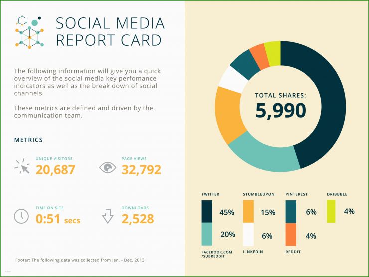 Social Media Report Vorlage