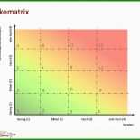 Sozialwissenschaften Analyse Muster