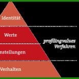 Spanisch Analyse Muster 2 Spanisch Analyse Muster
