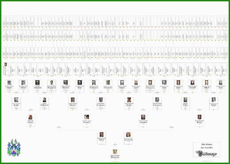 Stammbaum Vorlage 5 Generationen