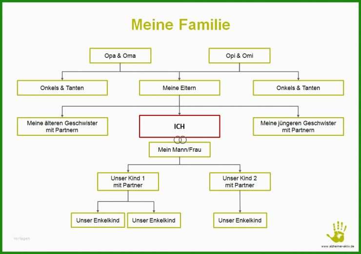 Stammbaum Vorlage Grundschule