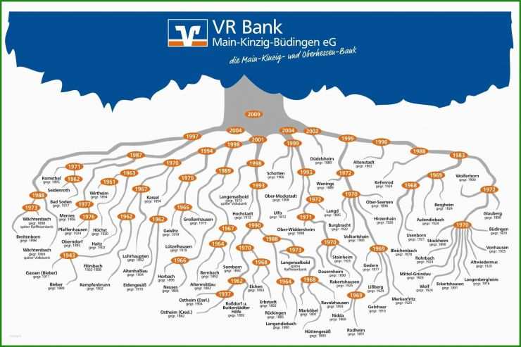 Stammbaum Vorlage Word 2010
