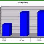 Standort Businessplan Muster