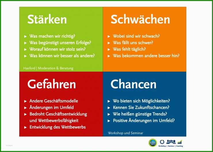 Stärken Schwächen Analyse Excel Vorlage
