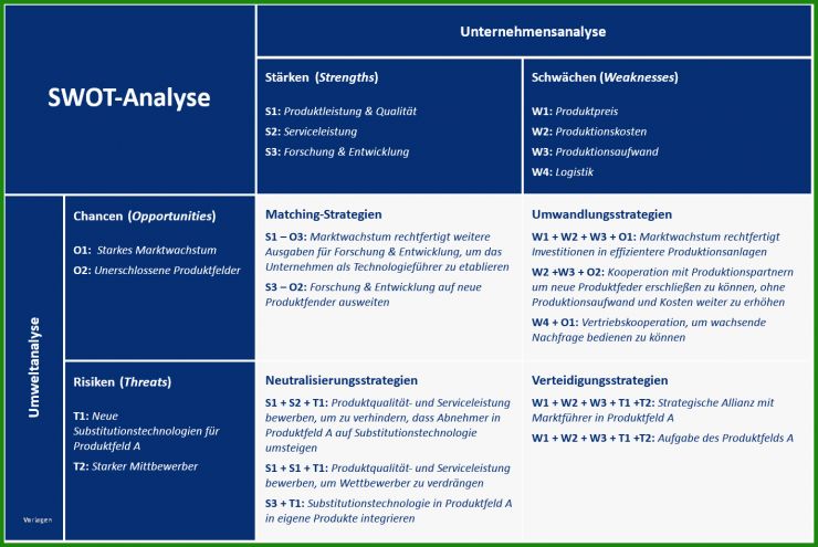 Stärken Schwächen Analyse Mitarbeiter Vorlage