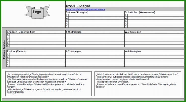 Stärken Schwächen-analyse Vorlage Kostenlos