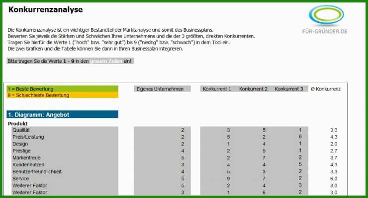 Stärken Und Schwächen Analyse Vorlage