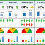 Status Report Vorlage 2 Status Report Vorlage
