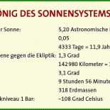 Steckbrief Planeten Vorlage