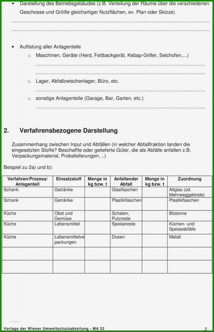 Stellplatz Im Mietvertrag Kündigen