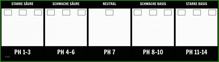 Storyboard Vorlage App