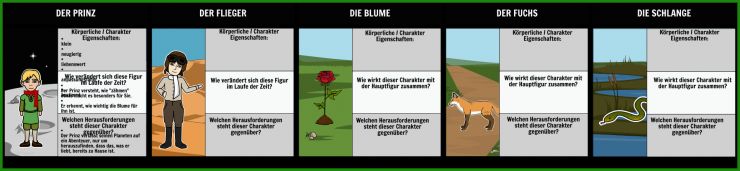 Storyboard Vorlage Englisch