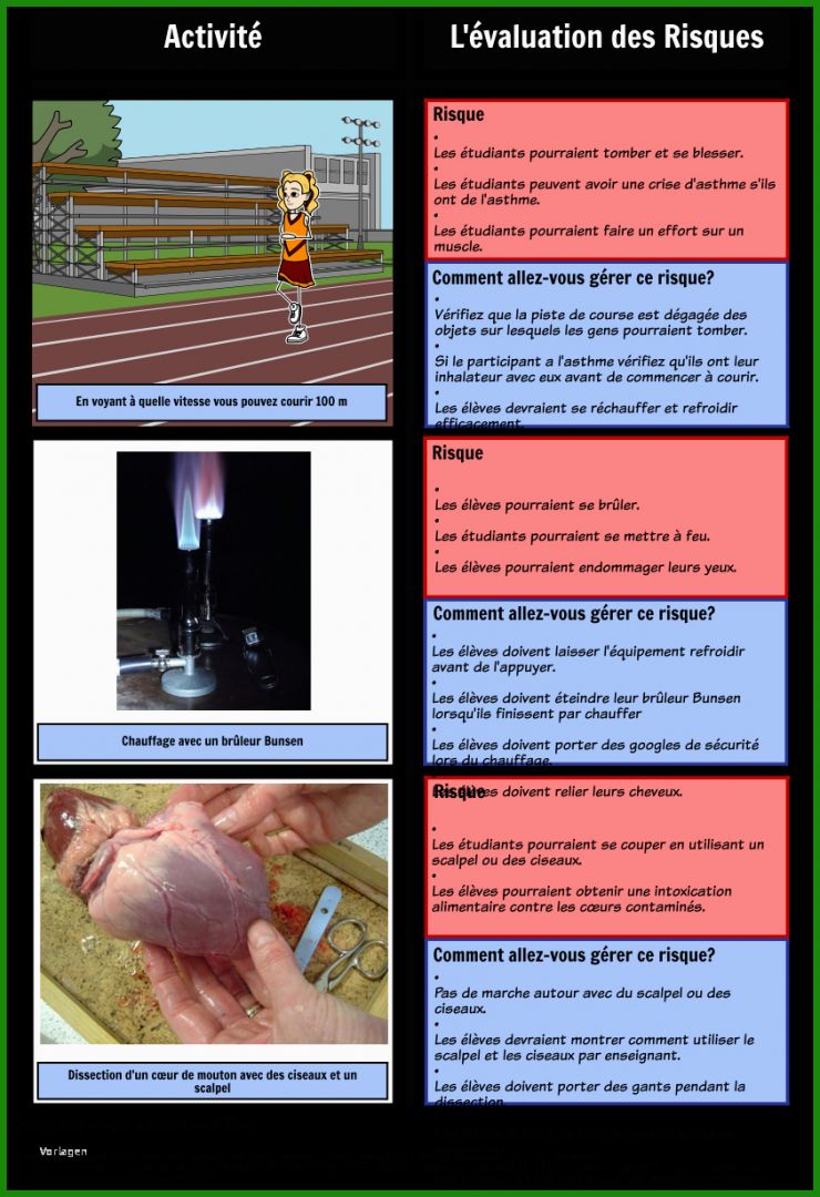 Storyboard Vorlage Schule