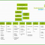Studentenwerk Dresden Mietvertrag Kündigen
