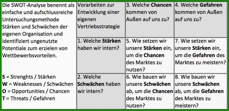 Swot Analyse Mitarbeiter Vorlage