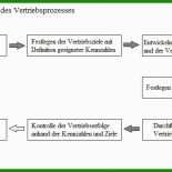 Swot Analyse Muster