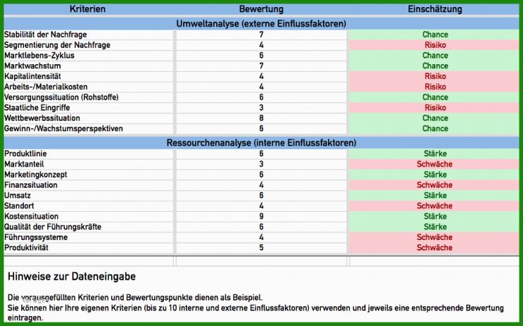 Swot Analyse Vorlage