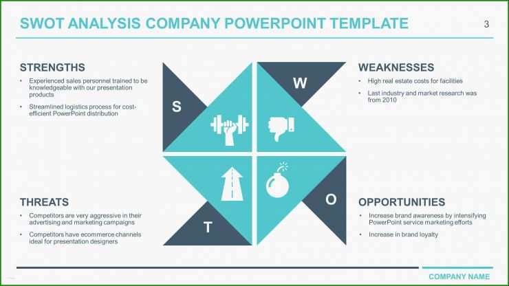 Swot Analyse Vorlage Powerpoint