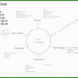 Swot-analyse Vorlage Word