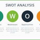 Swot Analyse Vorlage Word Deutsch