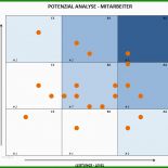 Swot Analyse Vorlage Word Kostenlos 8 Swot Analyse Vorlage Word Kostenlos