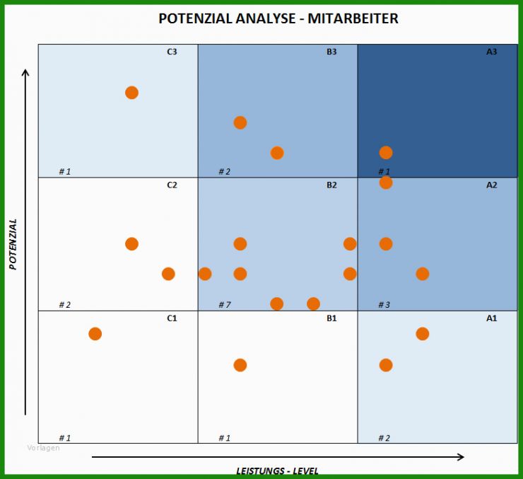 Swot Analyse Vorlage Word Kostenlos