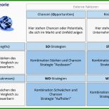 Swot Analyse Vorlage Zum Ausfüllen