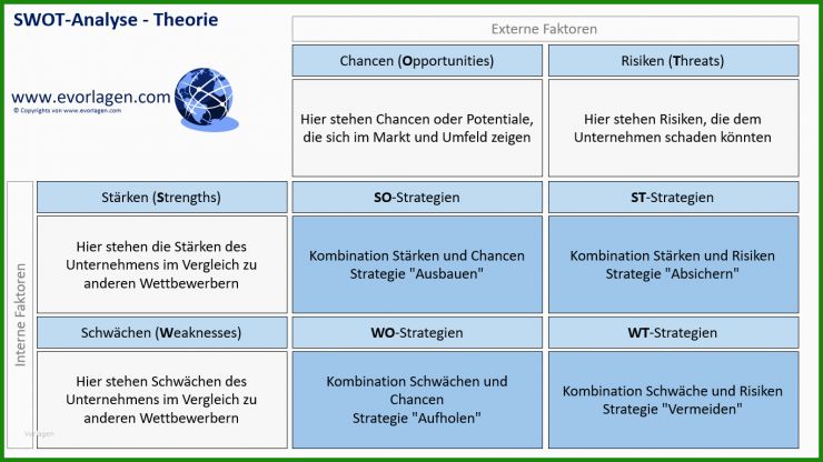 Swot Analyse Vorlage Zum Ausfüllen