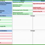 Swot Analyse Vorlagen
