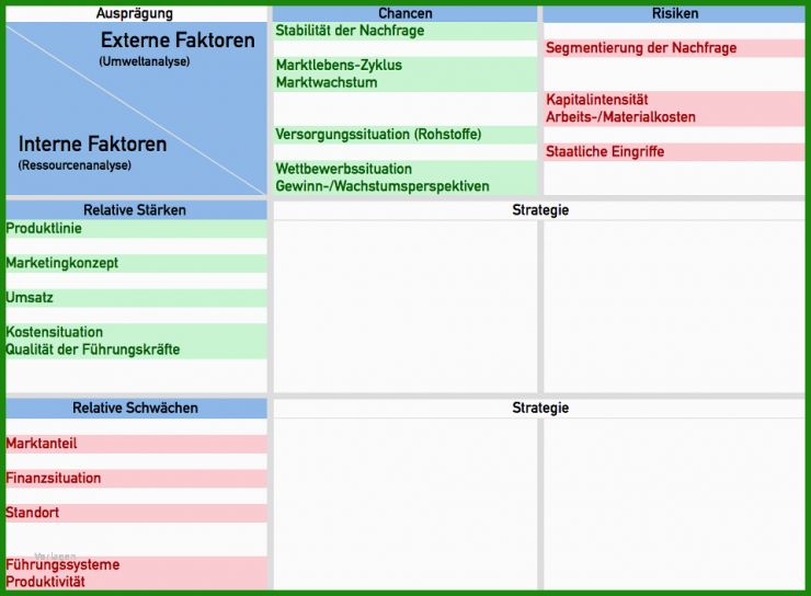 Swot Analyse Vorlagen