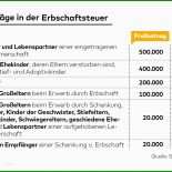 Testament Muster Stiftung Warentest