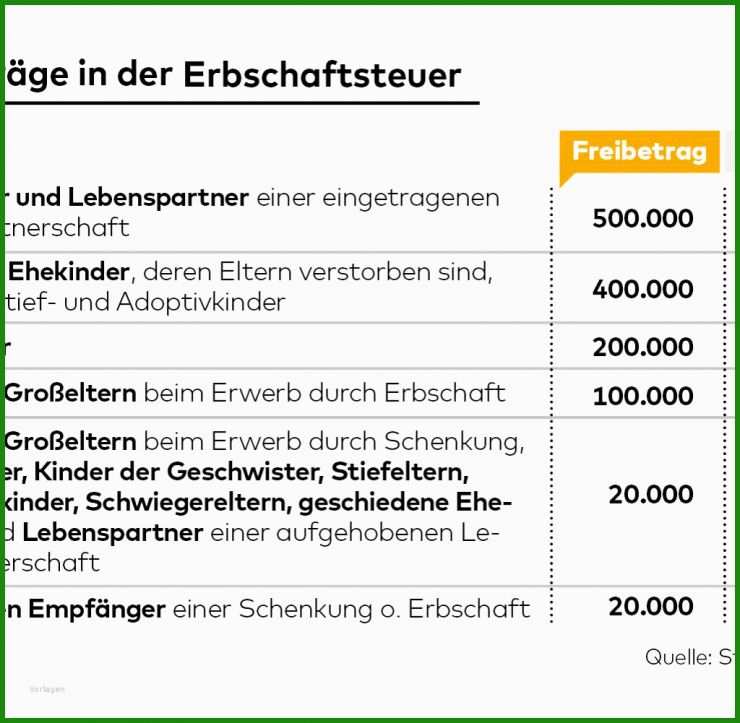 Testament Muster Stiftung Warentest