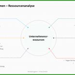 Tows Analyse Vorlage