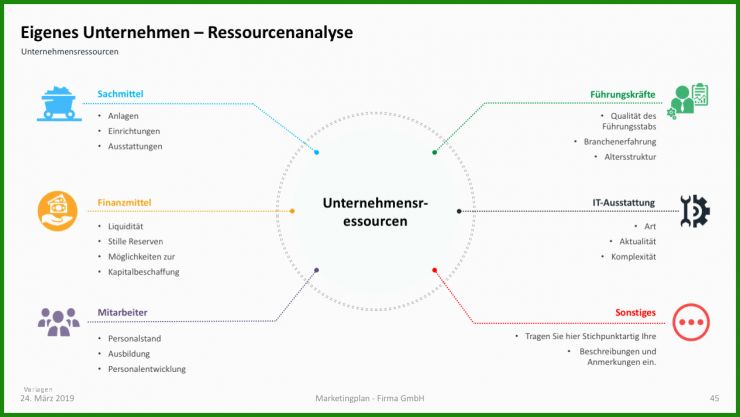 Tows Analyse Vorlage