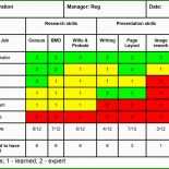 Turtle Analyse Vorlage 5 Turtle Analyse Vorlage