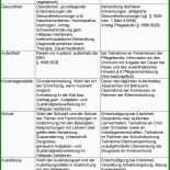 übersendung Arbeitsvertrag Muster 3 übersendung Arbeitsvertrag Muster