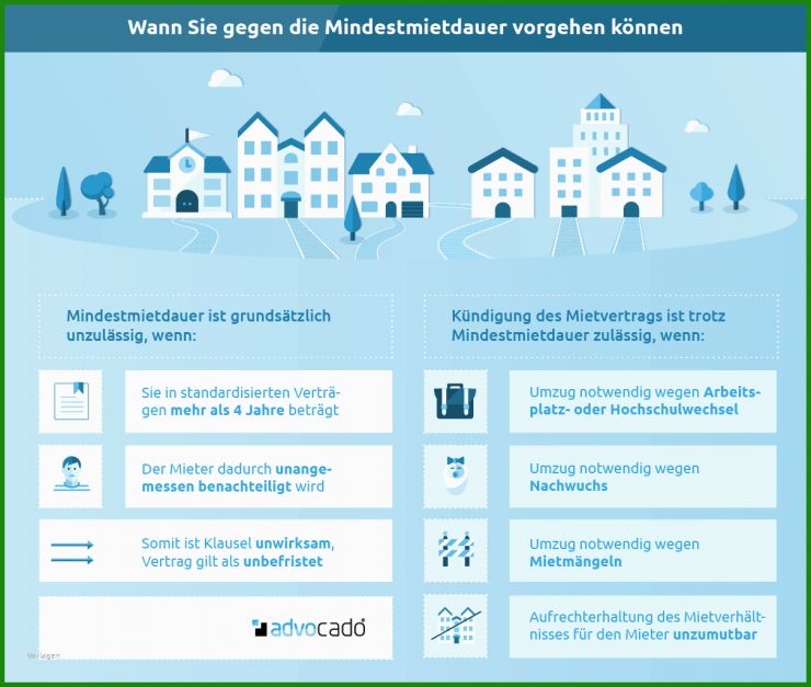 Unbefristeten Mietvertrag Kündigen