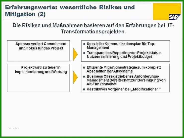 Untermietvertrag Laden Vorlage
