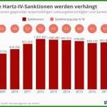 Untermietvertrag Vorlage Hartz 4