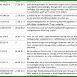 Vollmacht Jobcenter Vorlage