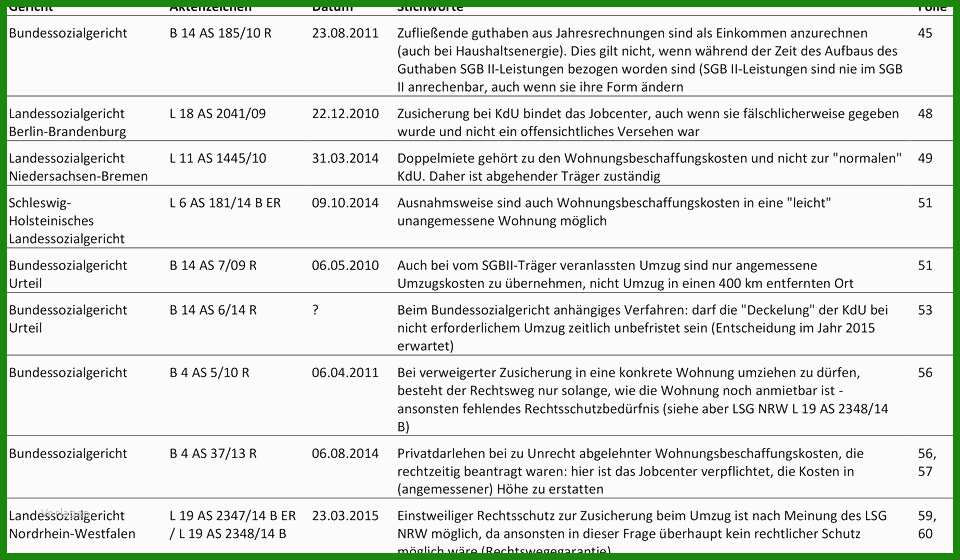 Vollmacht Jobcenter Vorlage