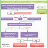 Vollmacht Krankenkasse Tk Muster 7 Vollmacht Krankenkasse Tk Muster