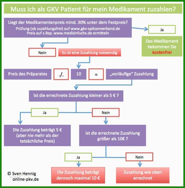 Vollmacht Krankenkasse Tk Muster