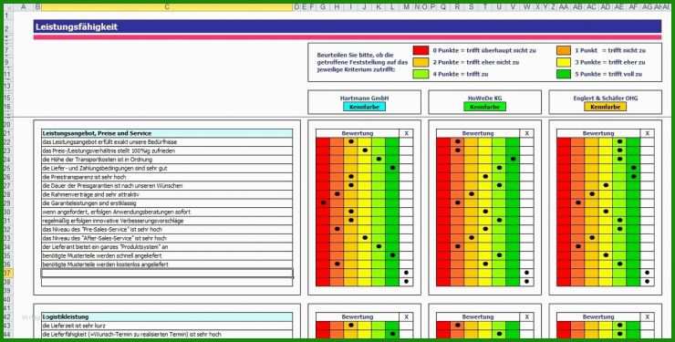 Vorlage Abc Analyse Excel