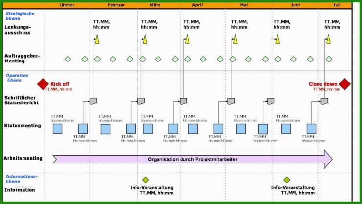 Vorlage Bericht Projektmanagement