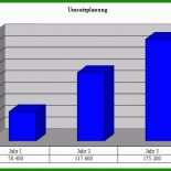 Vorlage Businessplan Handelsvertreter
