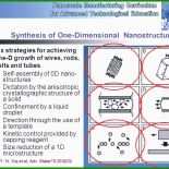 Vorlage Cd Etiketten Avery