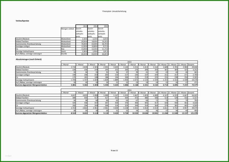 Vorlage Für Businessplan