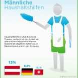 Vorlage Rechnung Haushaltshilfe 3 Vorlage Rechnung Haushaltshilfe