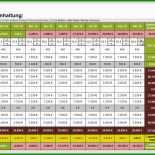 Vorlage Rechnung Kostenlos Excel